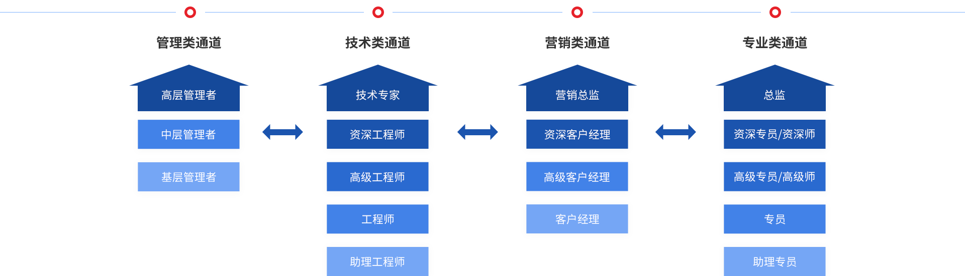 超凡国际官网 - 不凡成就非凡