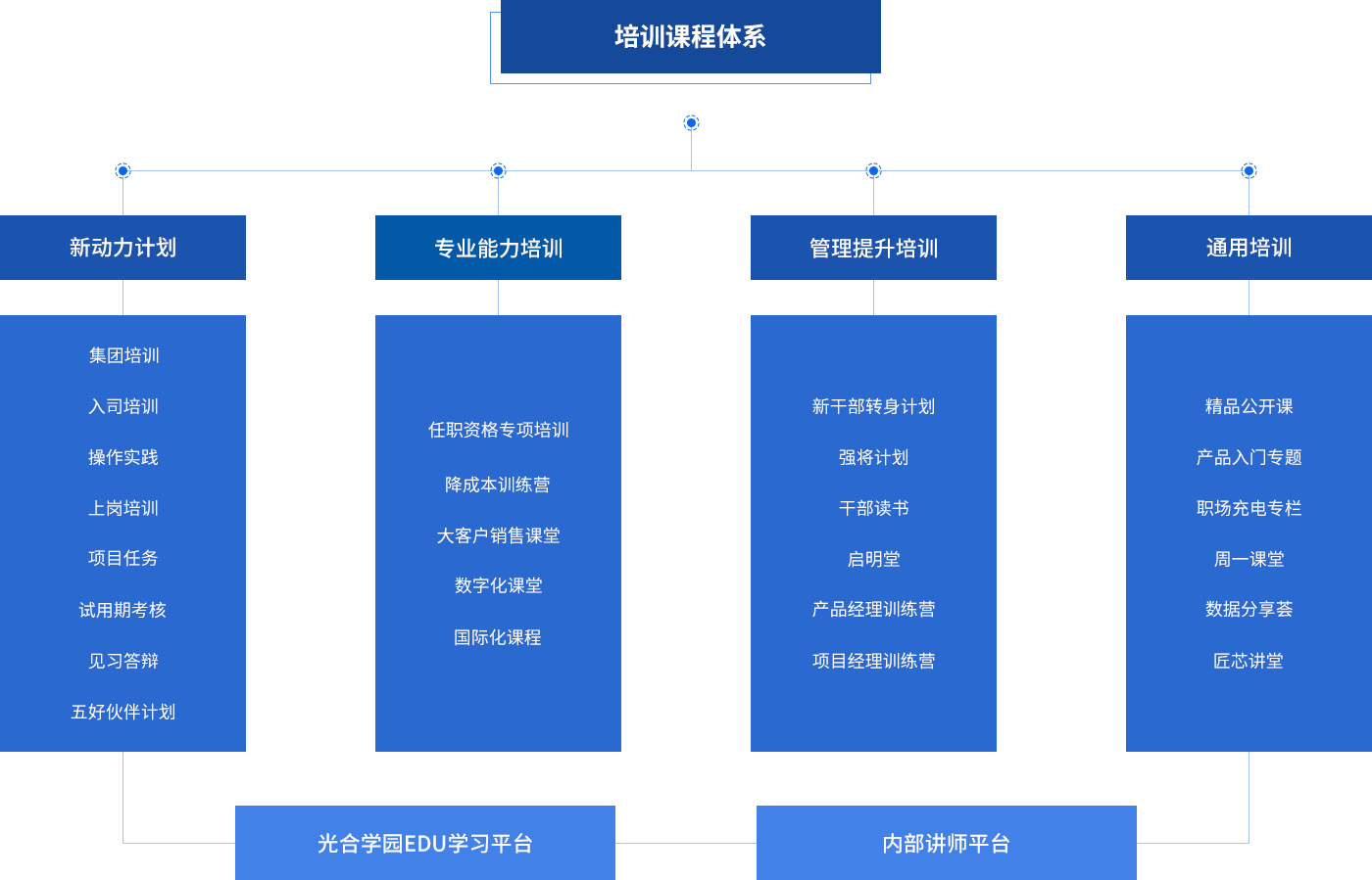 超凡国际官网 - 不凡成就非凡
