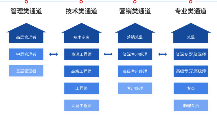 超凡国际官网 - 不凡成就非凡